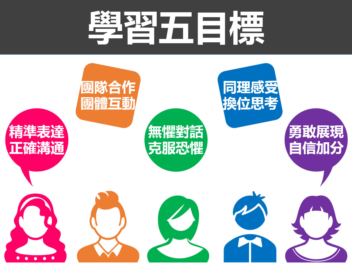 學習五目標